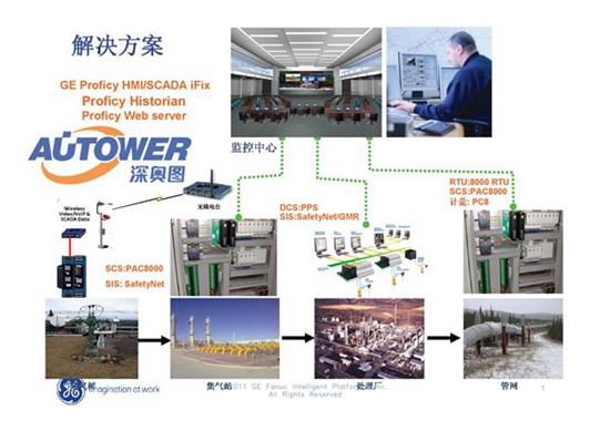 安全儀表系統 安全儀表系統