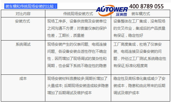 撬裝設(shè)備 撬裝設(shè)備