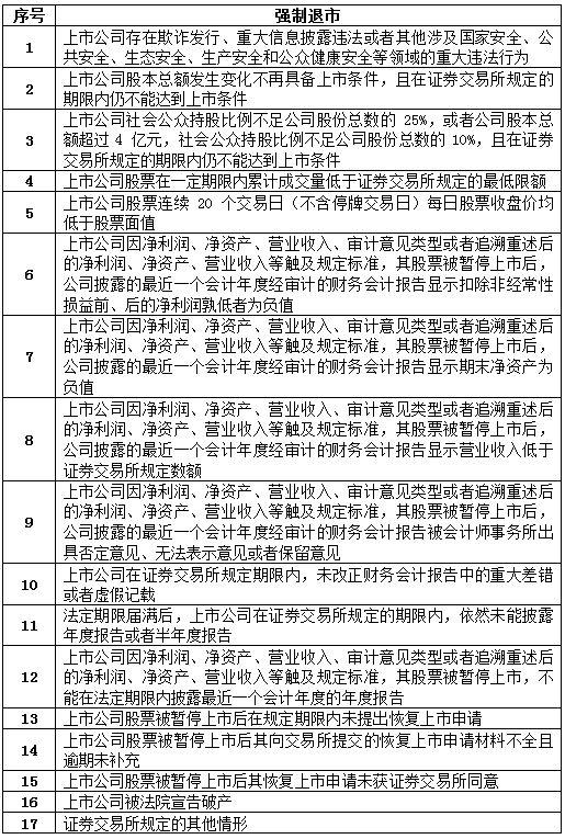 證監會連夜出新規 證監會連夜出新規