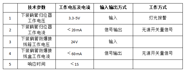 鶴管是什么?鶴管(液體裝卸臂)主要組成部分及配件 鶴管是什么?鶴管(液體裝卸臂)主要組成部分及配件